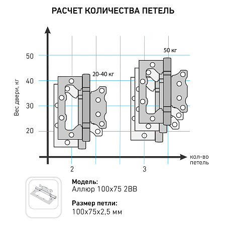 АЛЛЮР 100х75 2BB MAB БЛИСТЕР 2,5мм мат.бронза Петля накладная без врезки 2 шт (50,25)