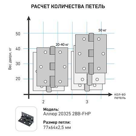 АЛЛЮР 20325 (77х64) 2BB-FHP BL 2 подш.,черная Петля дверная 2 шт (50,10)