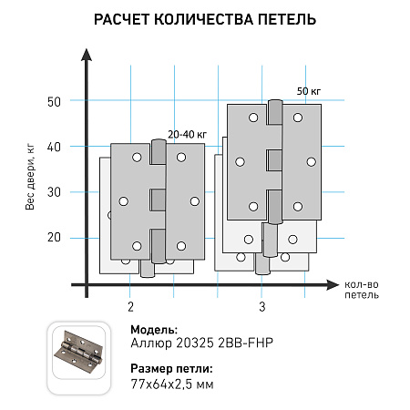 АЛЛЮР 20325 (77х64) 2BB-FHP BP 2 подш.,латунь Петля дверная 2 шт (50,10)
