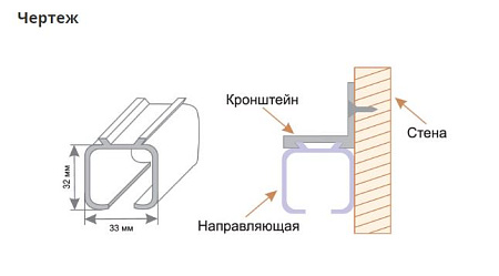 Направляющая ВЕРХНЯЯ для раздвижных дверей, длина 3м 