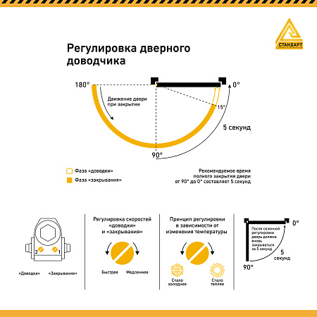 СТАНДАРТ Доводчик дверной MAX ДД 132/2-3 А-W (до 80 кг) белый RAL9016, морозостойкий(10)